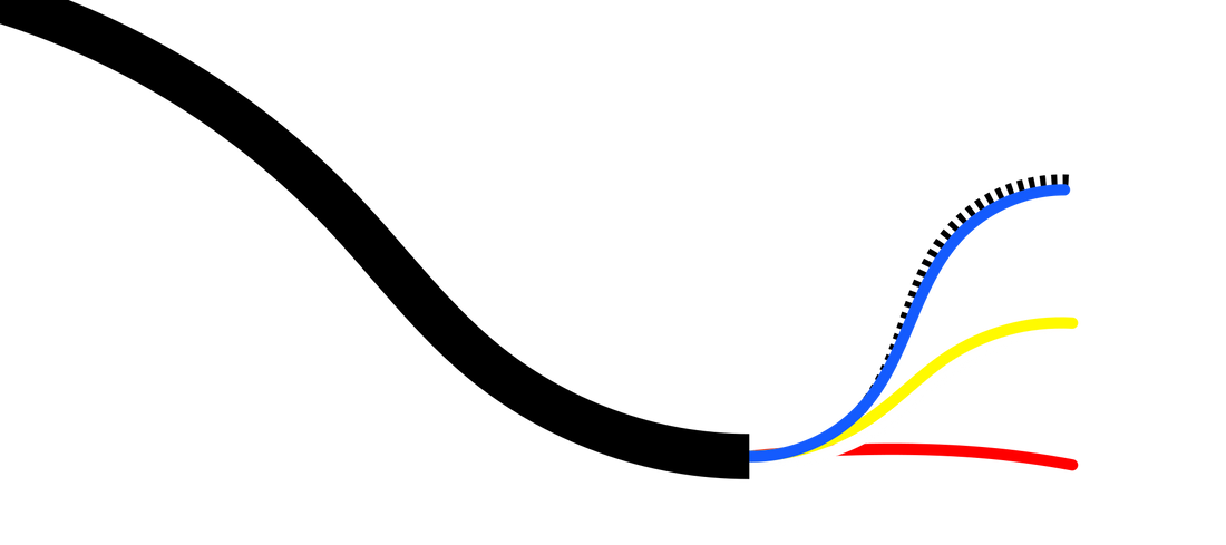 Wiring: What do the five wires do?