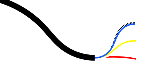 Wiring: What do the five wires do?